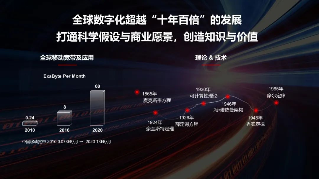 华为为何提出十大科学挑战？用世界级难题，吸引世界级人才