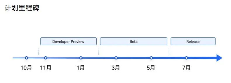 快一年又六个月了，华为Mate50，终于要来