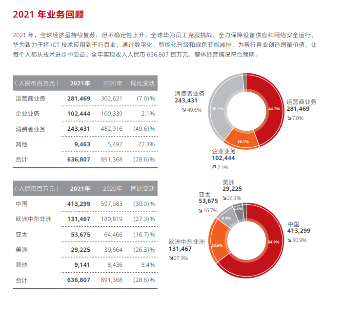 迎接孟晚舟的，是一个千疮百孔但依然迎风翱翔的华为