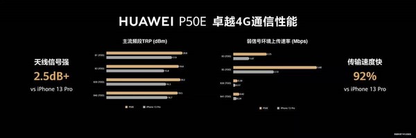 4000元价位段优质直屏旗舰 华为P50E让体验更进一步