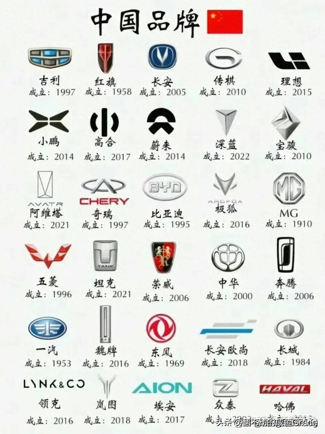 各国汽车品牌，您开的什么车？