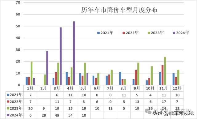 观点｜崔东树：汽车业竞争不是低层次的“卷”，再次呼吁油电同权..