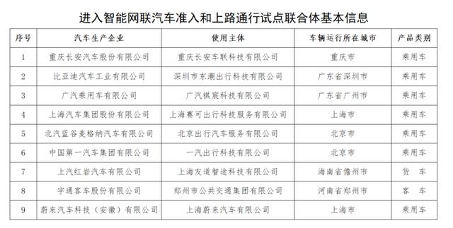 E周车闻 | 大众计划三年内降低人员成本，博世携手途虎发布润滑油和制动新品