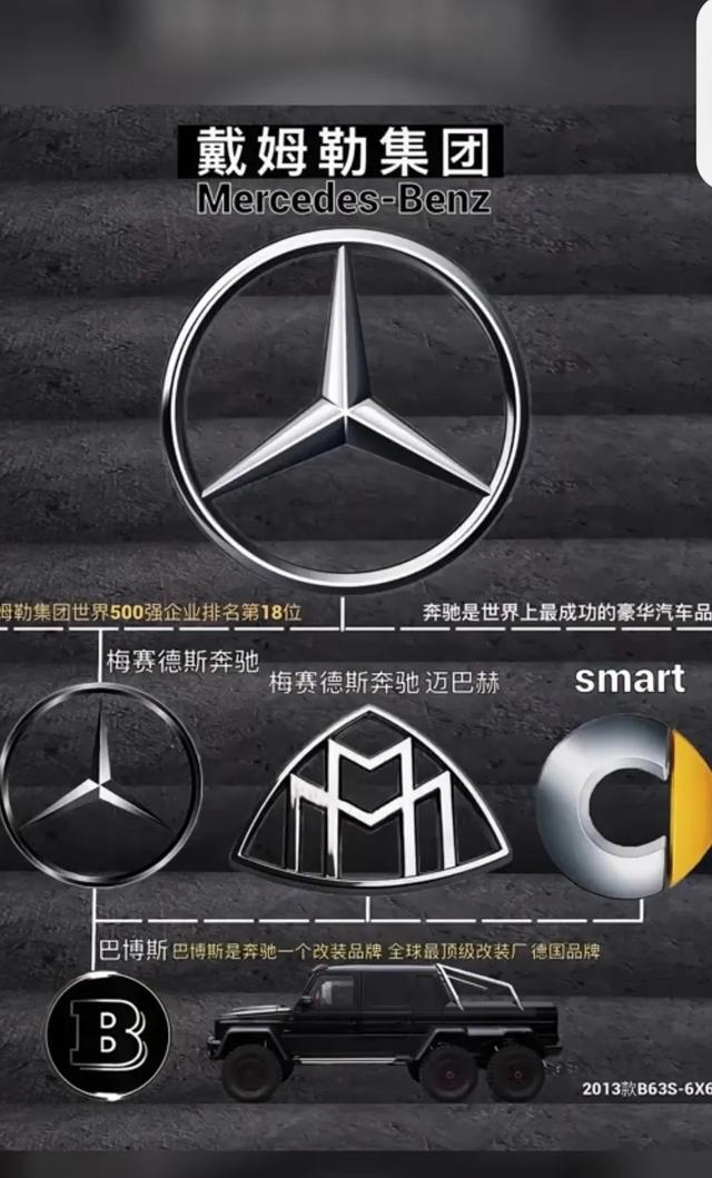 盘点各大汽车集团的子品牌，你了解多少
