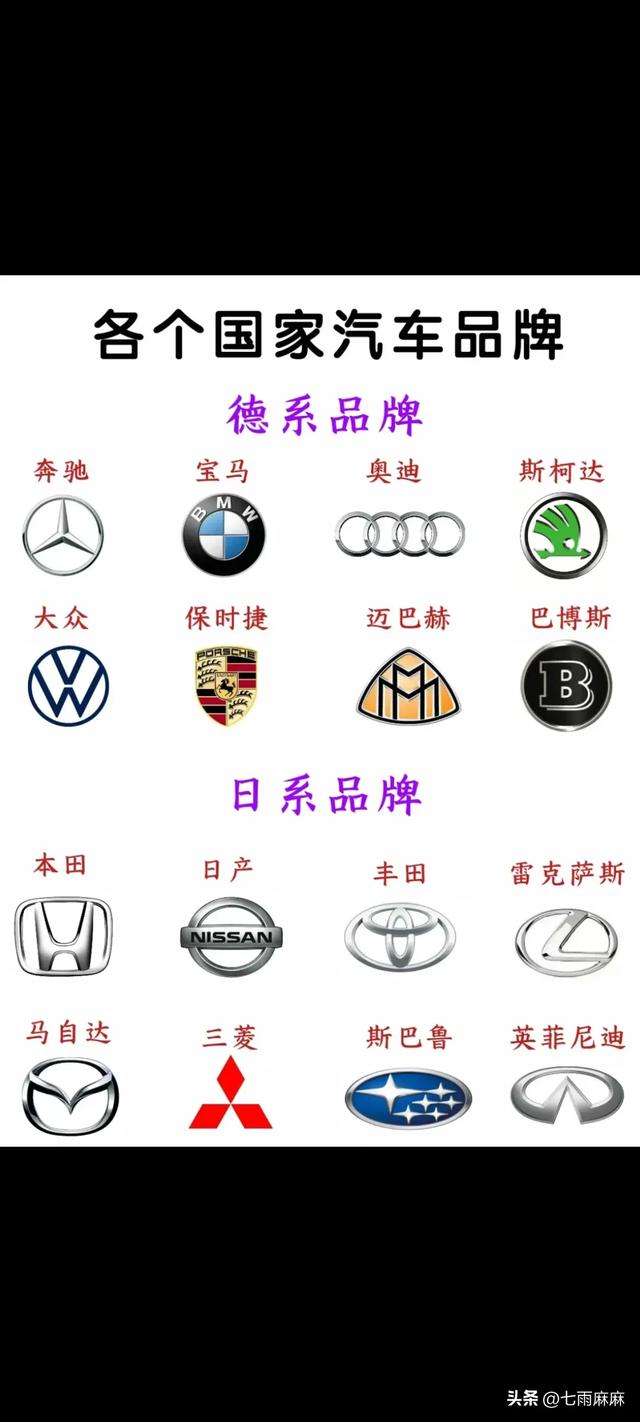 各个国家的汽车品牌，看看你喜欢哪一个？