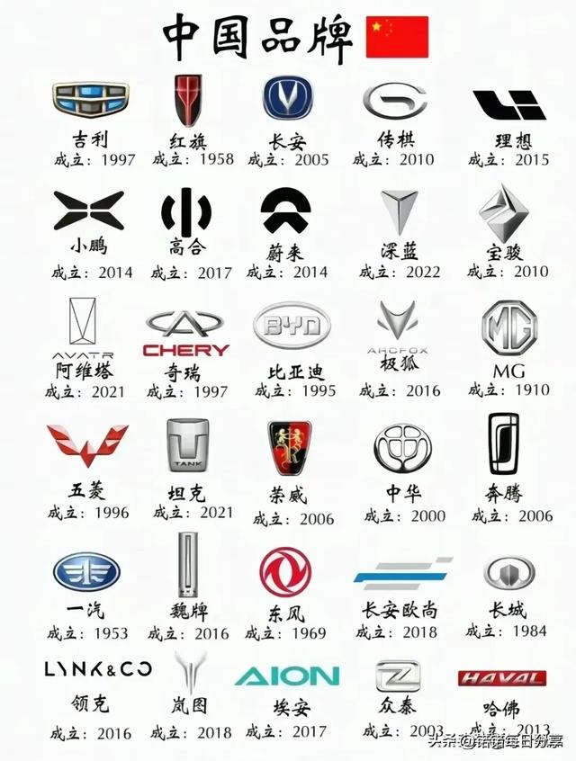各个国家汽车品牌大全！