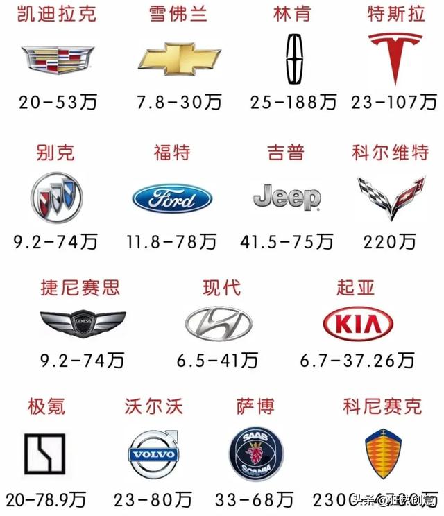 这些个品牌的车，你一辈子能买几辆，你能开几辆呢？