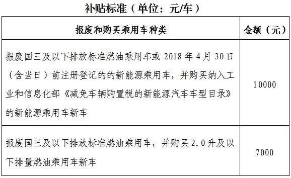 最高补贴1万元 今年北京市汽车以旧换新补贴实施细则公布