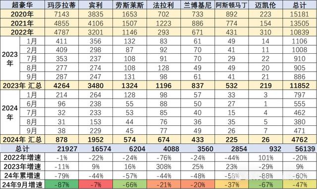 罕见！跑车界“皇后”玛莎拉蒂价格大跌！突然卖不动了？网友吐槽