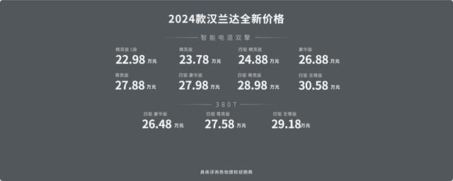 合资大7座SUV，华为提升智能化，广丰汉兰达新款上市