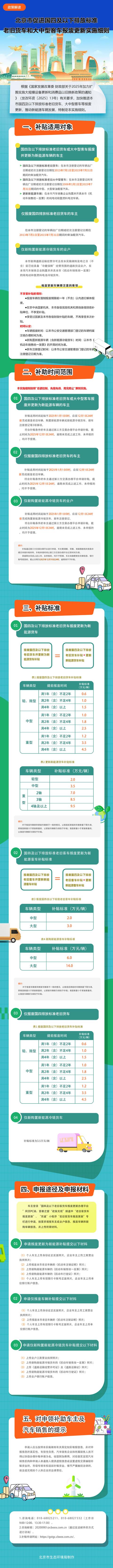 哪些人可领？怎么领？北京市新一轮老旧客货车补贴政策解读来了
