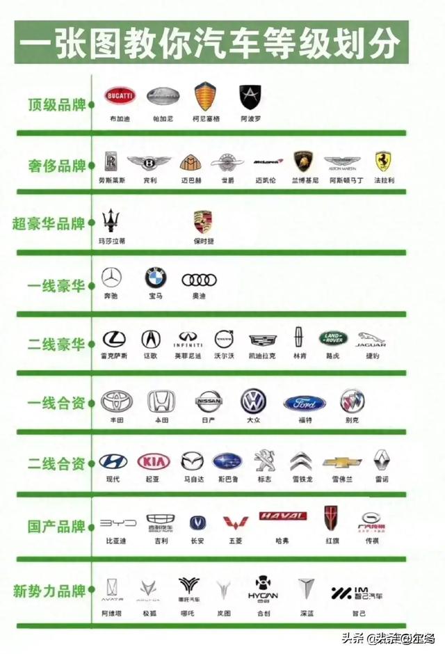 汽车也有三六九等，一张图教你汽车等级划分，快收藏起来吧！