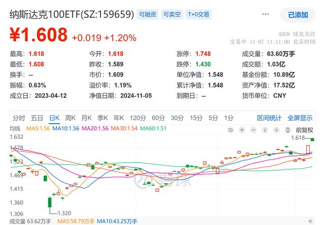 特斯拉飙涨带动纳指新高，后续如何布局？