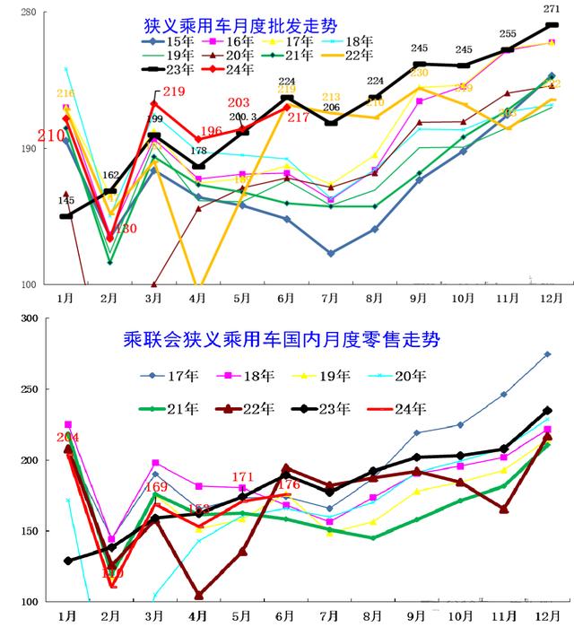半年车企排名：这才是真正的冰火两重天